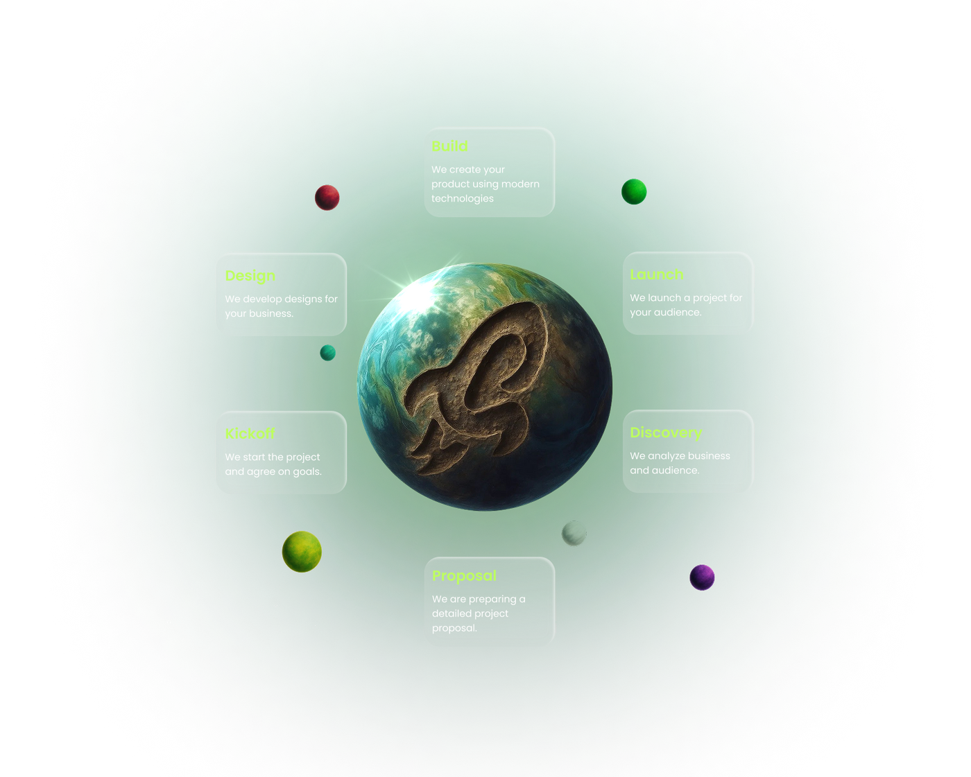 Project launch design